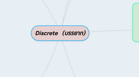 Mind Map: Discrete (บรรยาท)