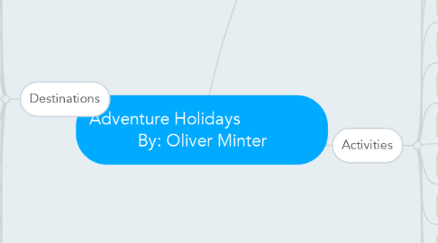 Mind Map: Adventure Holidays                 By: Oliver Minter