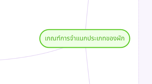 Mind Map: เกณฑ์การจำแนกประเภทของผัก