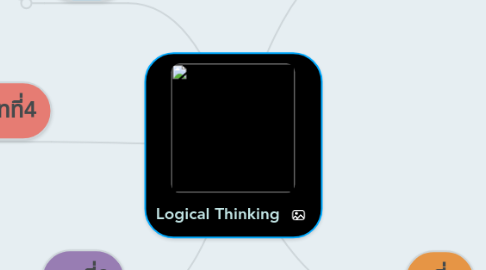Mind Map: Logical Thinking