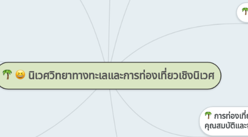 Mind Map: นิเวศวิทยาทางทะเลและการท่องเที่ยวเชิงนิเวศ