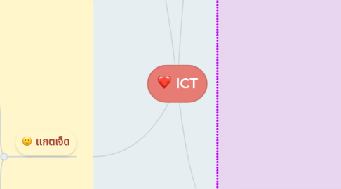 Mind Map: ICT