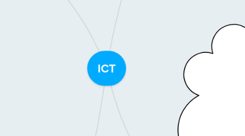 Mind Map: ICT