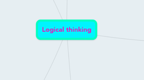 Mind Map: Logical thinking