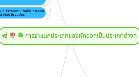 Mind Map: การจำแนกประเภทของผักออกเป็นประเภทต่างๆ