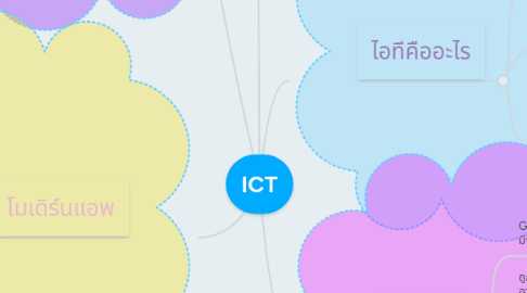 Mind Map: ICT