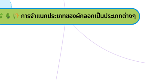 Mind Map: การจำเเนกประเภทของผักออกเป็นประเภทต่างๆ