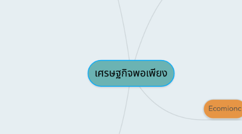 Mind Map: เศรษฐกิจพอเพียง