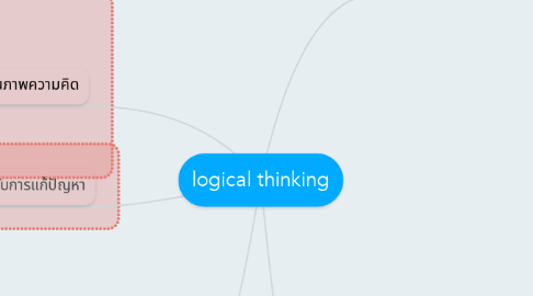 Mind Map: logical thinking