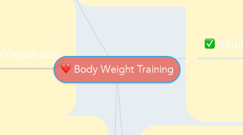 Mind Map: Body Weight Training