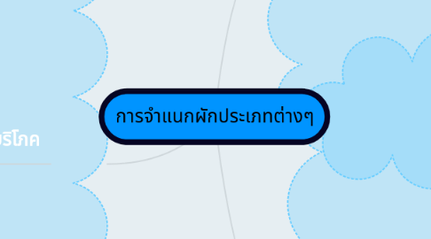 Mind Map: การจำแนกผักประเภทต่างๆ