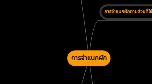 Mind Map: การจำแนกผัก