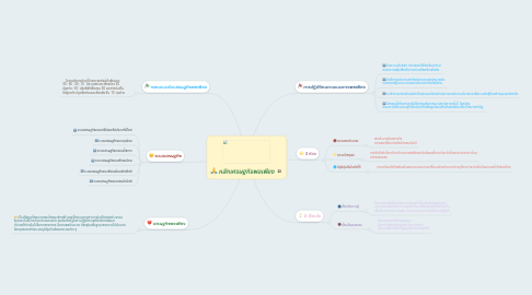 Mind Map: หลักเศรษฐกิจพอเพียง