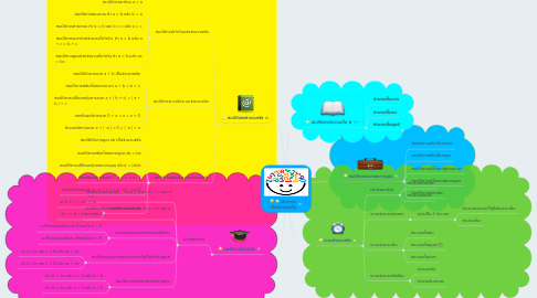 Mind Map: Discretr เรื่องจำนวนเต็ม