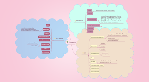 Mind Map: Discrete