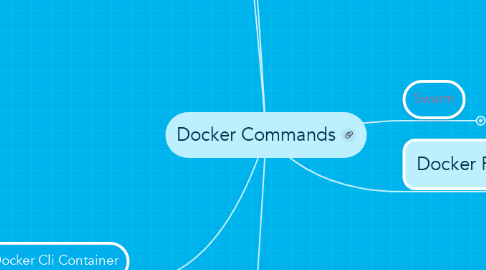 Mind Map: Docker Commands