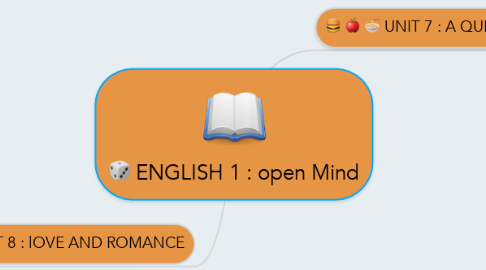 Mind Map: ENGLISH 1 : open Mind