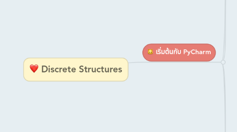 Mind Map: Discrete Structures