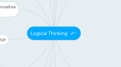 Mind Map: Logical Thinking