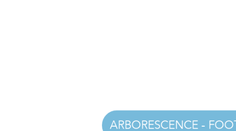 Mind Map: ARBORESCENCE - FOOTER