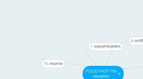 Mind Map: FOOD FAST FIN แผนธุรกิจ