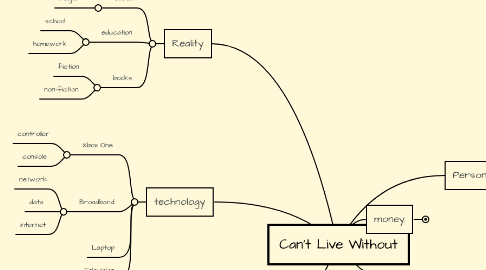 Mind Map: Can't Live Without