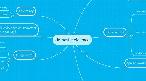 Mind Map: domestic violence