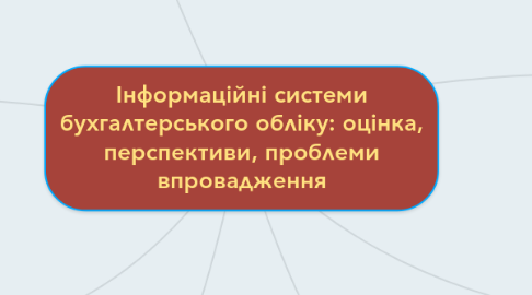 Mind Map: Інформаційні системи бухгалтерського обліку: оцінка, перспективи, проблеми впровадження