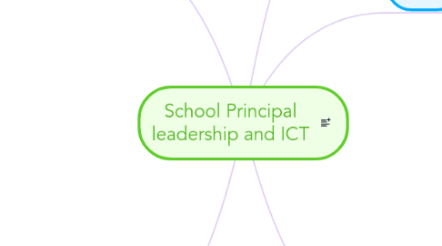 Mind Map: School Principal leadership and ICT