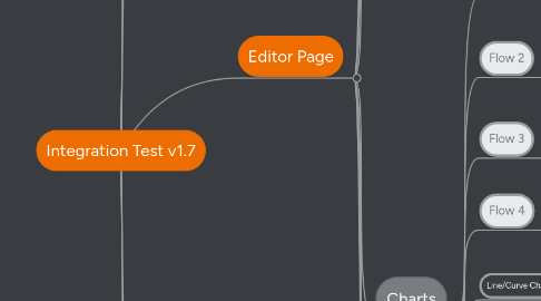 Mind Map: Integration Test v1.7