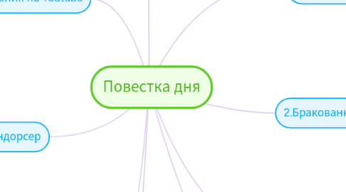 Mind Map: Повестка дня