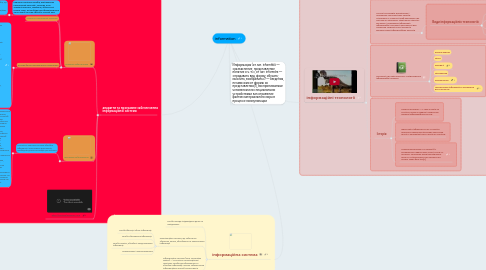 Mind Map: information