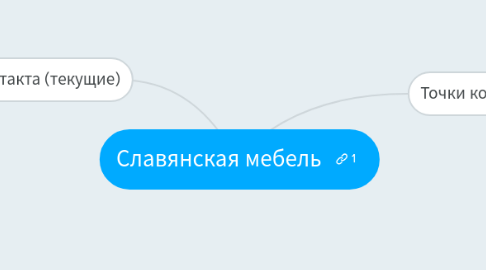 Mind Map: Славянская мебель