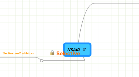 Mind Map: NSAID