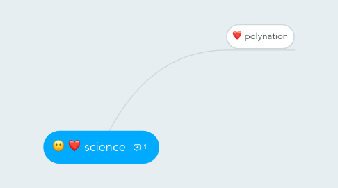 Mind Map: science