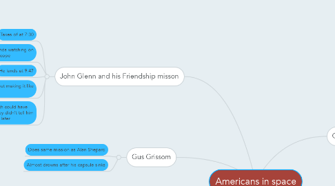 Mind Map: Americans in space