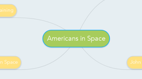 Mind Map: Americans in Space