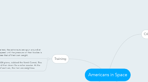 Mind Map: Americans in Space