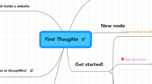 Mind Map: First Thoughts