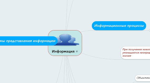 Mind Map: Информация