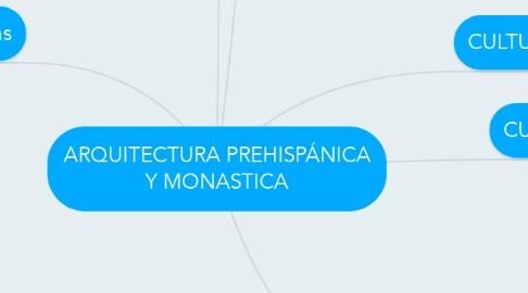 Mind Map: ARQUITECTURA PREHISPÁNICA Y MONASTICA