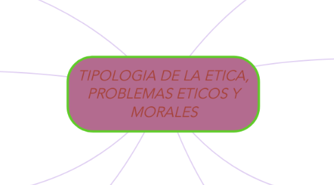 Mind Map: TIPOLOGIA DE LA ETICA, PROBLEMAS ETICOS Y MORALES