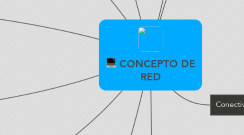 Mind Map: CONCEPTO DE RED