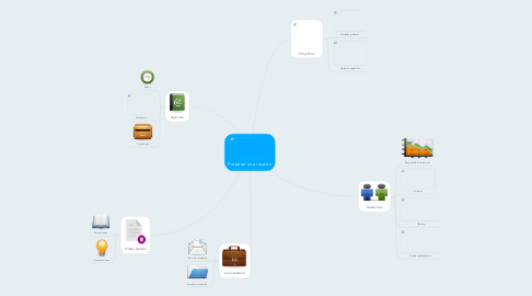 Mind Map: Preparar una reunión