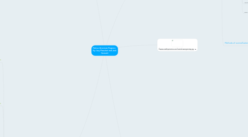Mind Map: Native American Regions By: Izzy Planchet and Jack Sennott