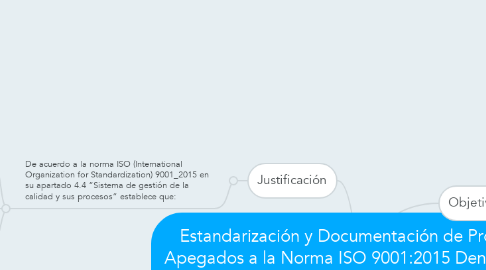 Mind Map: Estandarización y Documentación de Procesos Apegados a la Norma ISO 9001:2015 Dentro de la Empresa Dinamex