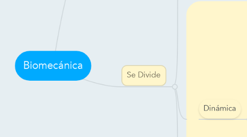 Mind Map: Biomecánica