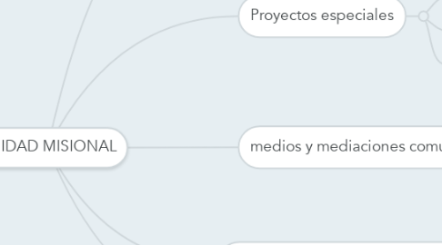 Mind Map: UNIDAD MISIONAL