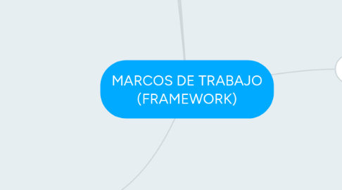 Mind Map: MARCOS DE TRABAJO (FRAMEWORK)