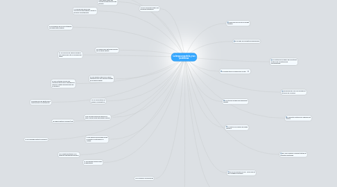 Mind Map: La lengua española y sus problemas